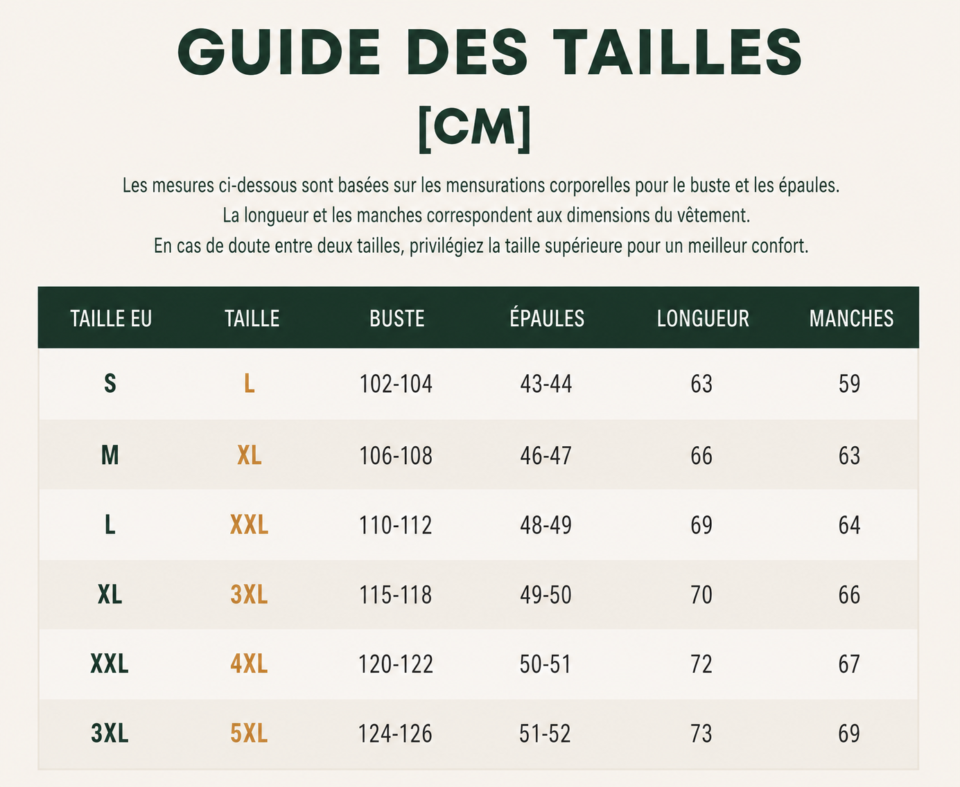 Guide des tailles Veste Randonnée Imperméable Homme