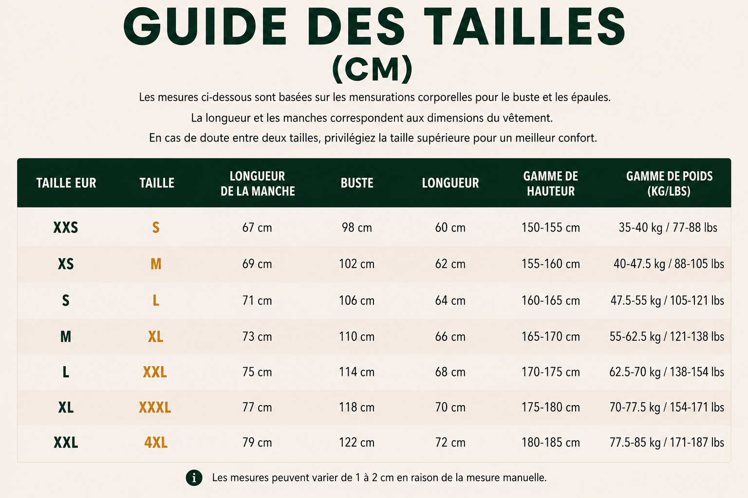 Guide des tailles Veste de randonnée imperméable coupe-vent homme et femme